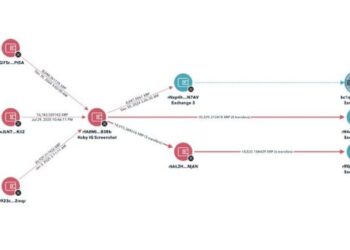 ZachXBT Exposes “Canadian” Scammer Who Stole $2M Via Fake Coinbase Support