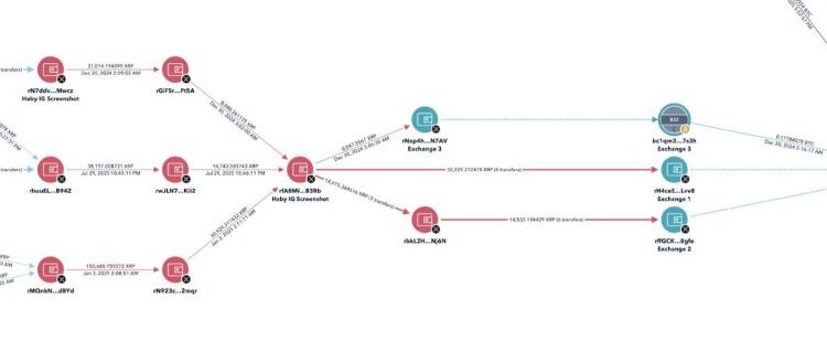 ZachXBT Exposes “Canadian” Scammer Who Stole $2M Via Fake Coinbase Support