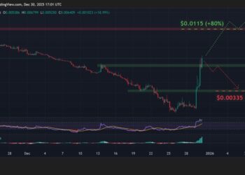 ElizaOS Price Prediction: ELIZAOS Price Skyrockets 170% in 48 Hours – What Is Going On?