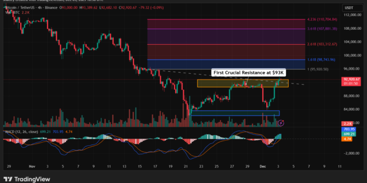 Bitcoin Price Prediction: If Strategy Sells, Everything Changes – Here’s What Could Force Their Hand