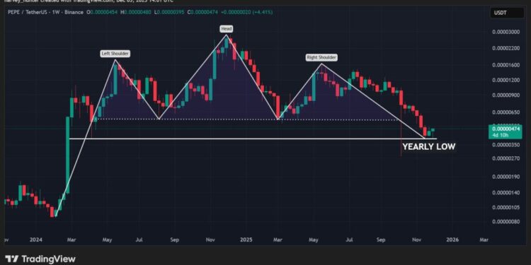 PEPE Price Prediction: Price Bounces Off Yearly Low – Is the Frog About to Flip the Chart and Shock Everyone?