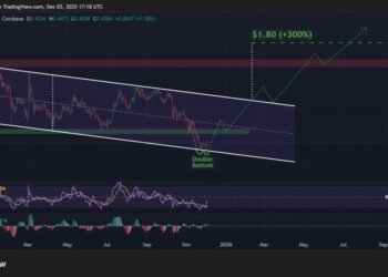 Cardano Price Prediction: Hoskinson Says 99% of Cryptos Will Die – But ADA May Be One of the Last Coins Standing 