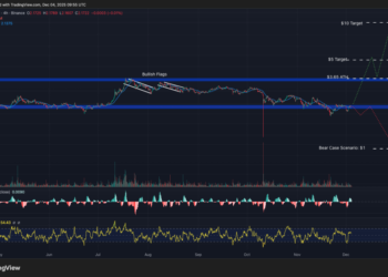Best Crypto to Buy Now 4 December – XRP, Pepe, Zcash