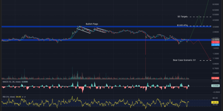 Best Crypto to Buy Now 4 December – XRP, Pepe, Zcash