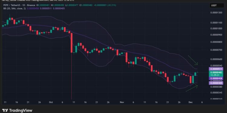 Pepe Coin Price Prediction: Chart Signals Flash Green – But One Silent Metric Has Traders Whispering 