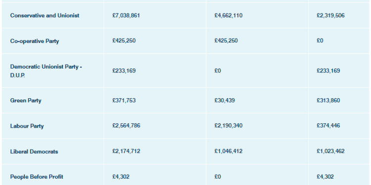 Record $12M Crypto Donation to Reform Rocks UK Politics as Government Weighs Ban