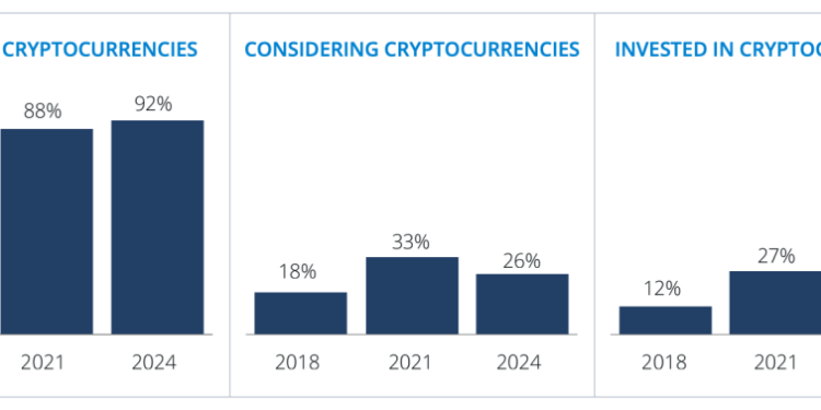 Crypto Interest Fades Among US Investors as Risk Tolerance Declines: FINRA Study