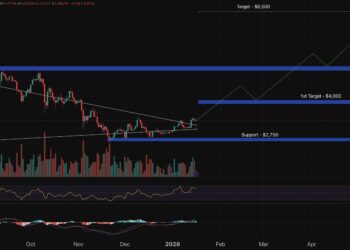 Ethereum Price Prediction: MrBeast Just Got a $200M Backing From One of ETH’s Biggest Whales – What Happens Next?