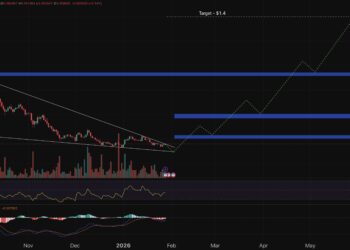 Cardano Price Prediction: Insider Exposes Ethereum Flaw After $4M Hack – Is ADA the Safer Bet Now?