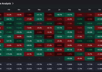Ethereum Price Prediction: ETH Ends 2025 Messy – Will 2026 Be the Start of a Bull Cycle or a Brutal Reset?