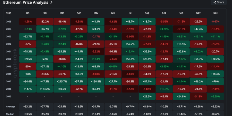 Ethereum Price Prediction: ETH Ends 2025 Messy – Will 2026 Be the Start of a Bull Cycle or a Brutal Reset?