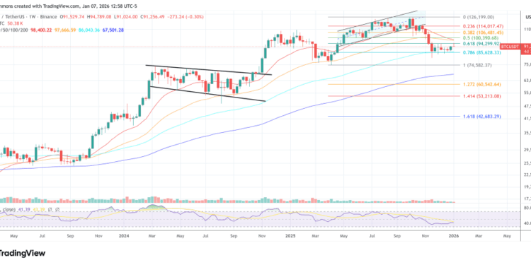 Why Morgan Stanley’s Bitcoin ETF Is The ‘Most Bullish Thing Ever’
