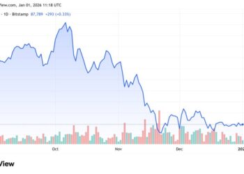 Why Is Crypto Down Today? – January 1, 2026