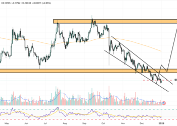 Dogecoin Price Prediction: Top Analyst Says $0.11 Is ‘Incredible Opportunity’ – Is This the Smartest Buy Zone Yet?