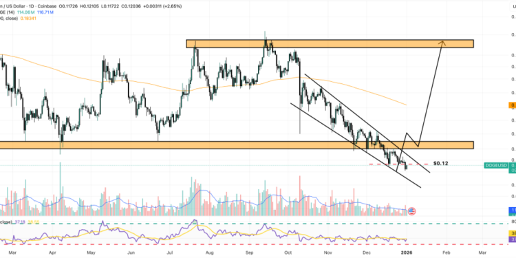Dogecoin Price Prediction: Top Analyst Says $0.11 Is ‘Incredible Opportunity’ – Is This the Smartest Buy Zone Yet?