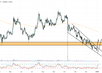 Dogecoin Price Prediction: DOGE Enters Its Most Important Buy Zone – Is This the Start of a 2026 Breakout?
