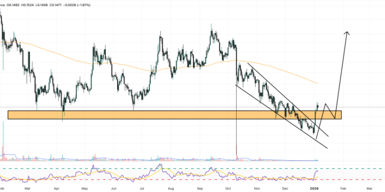 Dogecoin Price Prediction: DOGE Enters Its Most Important Buy Zone – Is This the Start of a 2026 Breakout?