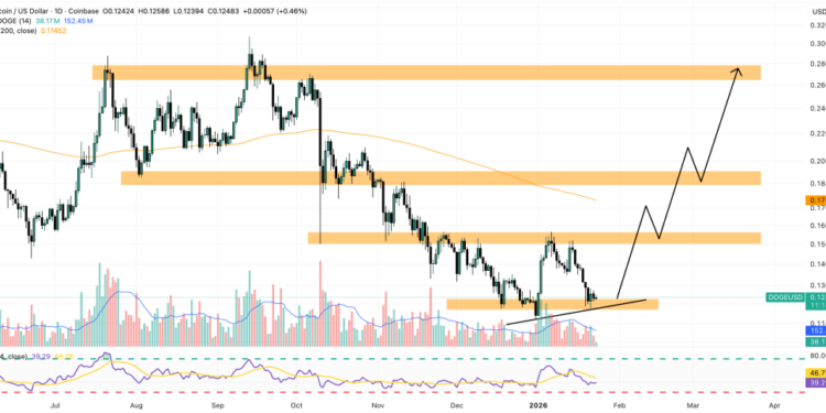 Dogecoin Price Prediction: First SEC-Approved DOGE ETF Goes Live – Can DOGE Hit $1,000?