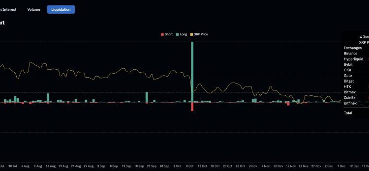 XRP Price Prediction: ETFs Keep Buying as XRP Breaks $2.13 – Is the Next Stop a New All-Time High?