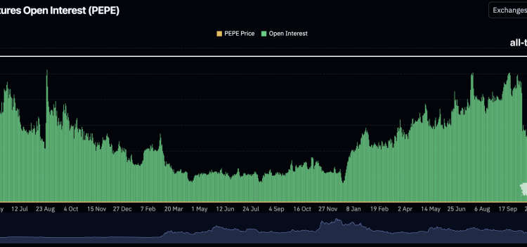 Pepe Coin Price Prediction: While the Whole Market Tanks, PEPE Jumps 65% – What Do Whales Know That You Don’t?