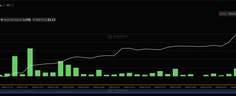 XRP Price Prediction: Three Straight Red Days – Is This Just a Pullback or the Start of a Panic Selloff?