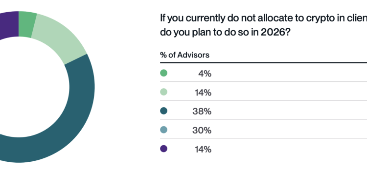 Crypto Advisor Allocations Hit 32% in 2025 as Access Widens and ETF Demand Grows: Survey