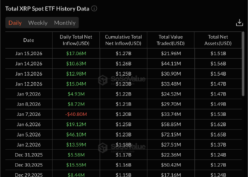 XRP Price Prediction: While the Crypto Market Bleeds, Big Money Is Quietly Flowing Into XRP — What Do They Know?