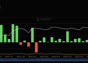 Solana Price Prediction: Wall Street Quietly Drops Millions Into SOL – Is This the Move That Triggers the Next Explosion?