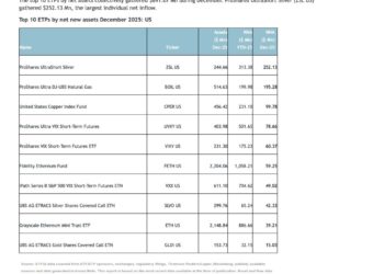 Ethereum ETFs Stand Out in December Inflows: ETFGI