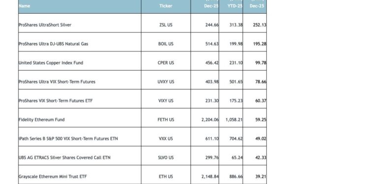 Ethereum ETFs Stand Out in December Inflows: ETFGI