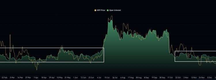 XRP Price Prediction: When Traders Get This Quiet, XRP Has a History of Going Wild – Is It About to Happen Again?