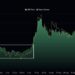 XRP Price Prediction: When Traders Get This Quiet, XRP Has a History of Going Wild – Is It About to Happen Again?