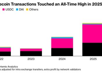 Stablecoin Transactions Soared 72% in 2025, Hit $33T With USDC in Lead