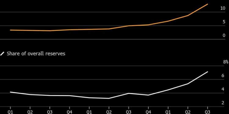 Tether Quietly Becomes One of the Biggest Global Gold Market Players, Holds 140 Tons of Gold