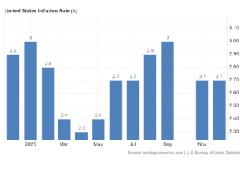Bitcoin Price Prediction: CPI Surprise Sends BTC Flying – Is Wall Street About to Go All-In Again?