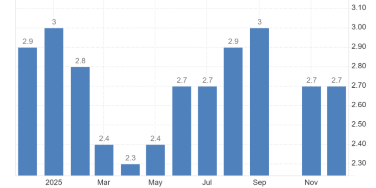 Bitcoin Price Prediction: CPI Surprise Sends BTC Flying – Is Wall Street About to Go All-In Again?