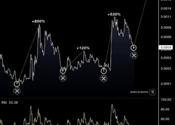 XRP/Gold Ratio Just Reached A Historical Support Zone, What This Means For Price