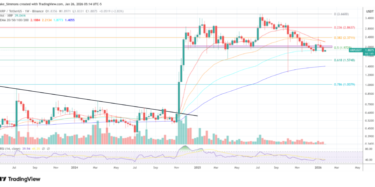 XRP Ledger Congestion Could Burn 1 Billion Coins A Year: Developer