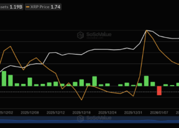 XRP ETFs Set New Record