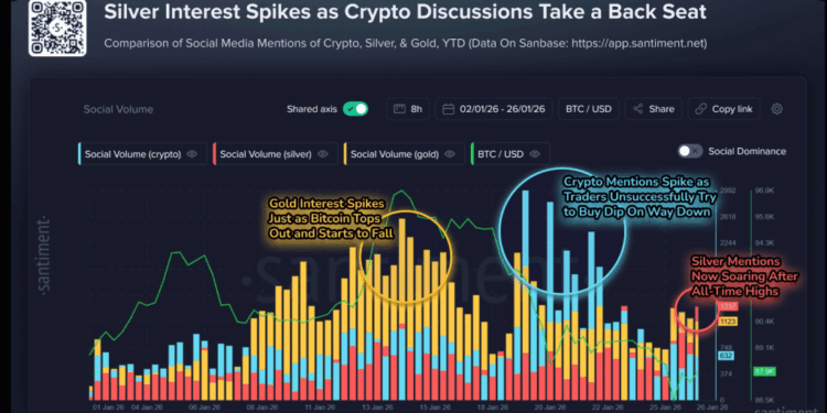 Gold, Silver Steal The Spotlight As Crypto Hype Fades On SocMed