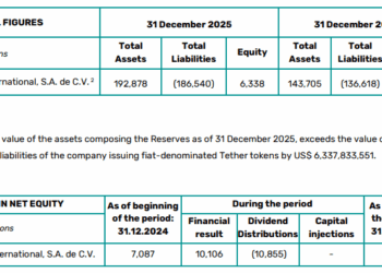 Tether Breaks Records: $10B Profit And $186B USDT Now In Circulation