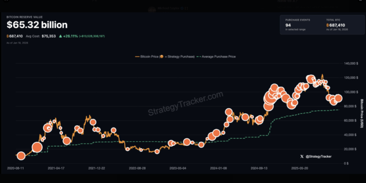 Bitcoin Bulls Fired Up As Saylor Teases ‘Bigger Orange’