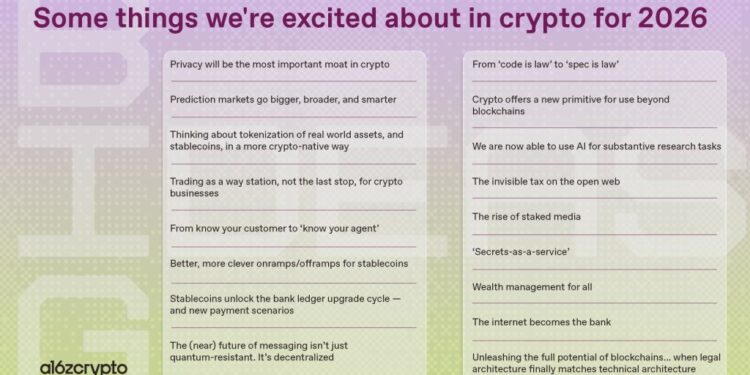 VC Firm a16z Flags Stablecoins, Tokenization and Privacy as Key Themes for 2026