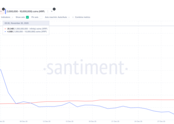 XRP Price Prediction: Whales Load Up With $3.6B as Chart Flips Bullish – Is This the Bottom Everyone Missed?