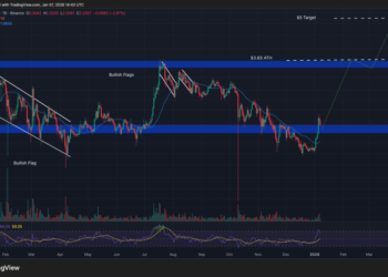 Best Crypto to Buy Now January 7 – XRP, Solana, Dogecoin
