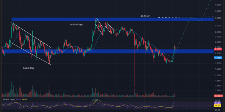 Best Crypto to Buy Now January 7 – XRP, Solana, Dogecoin