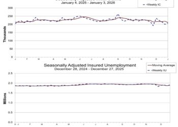 Treasury Secretary Calls for More Rate Cuts Despite Strong Jobs Data