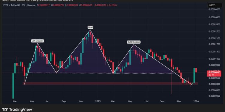 Pepe Coin Price Prediction: PEPE Just Crushed DOGE and SHIB – Is This the Meme Coin Flippening?