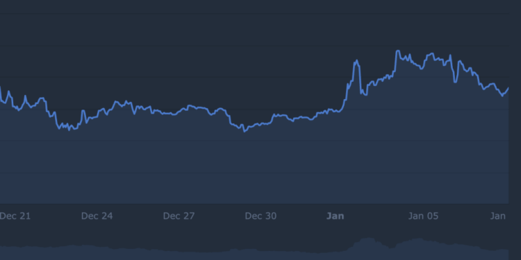 Pi Coin Price Prediction: Bullish Pattern Forms as Volume Shoots Up – PI Could Go Higher Than Most Think