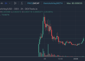 Base Creator Coin Crashes 67% in Hours – Nick Shirley’s $9M Token Proves “It Just Didn’t Work”